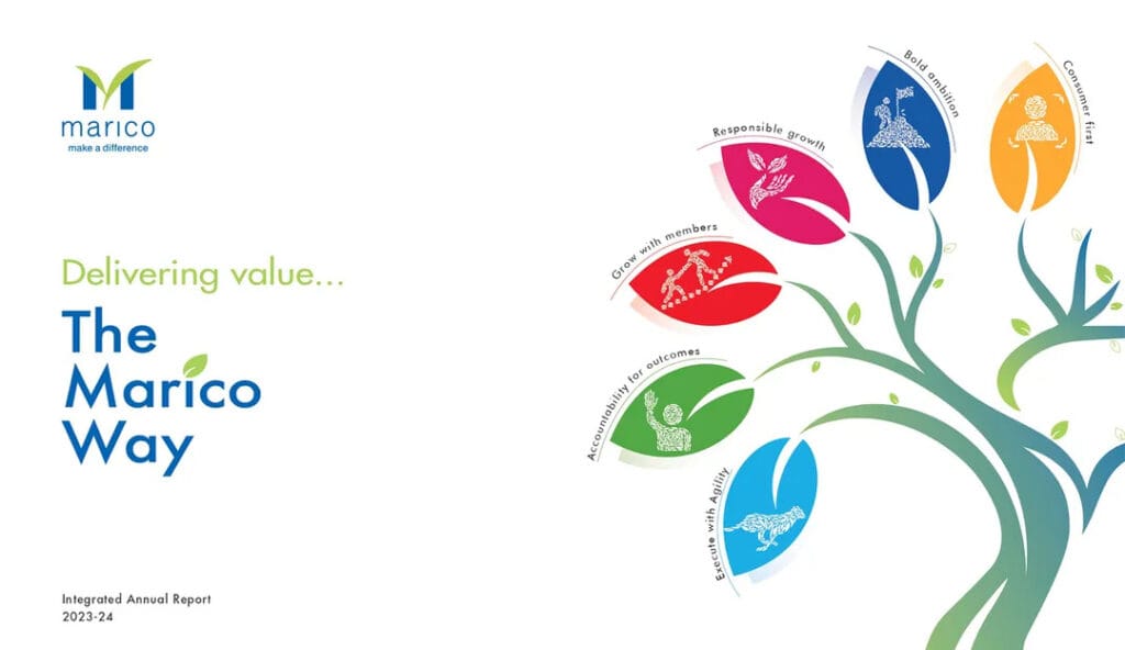 Marico-Q4-Results-hindi